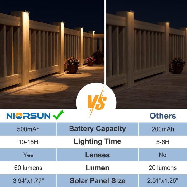 YKLITG Solar Deck Lights Outdoor 12 Pack, IP65 Waterproof Large Size LED Stair Lights with Lenses, Auto ON Off Warm White Step Lights for Outside, Deck, Patio, Fence, Yard, Pathway and Railing Decor