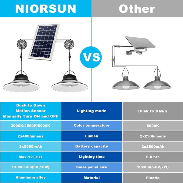 YKLITG Solar Pendant Light, Upgraded Motion Sensor Light Outdoor Solar Lights Indoor Dimmable with Remote 3000K/4500K/6000K, 2x16.4ft Cable IP65 Waterproof for Shed, Barn, Gazebo, Patio(2 Pack)