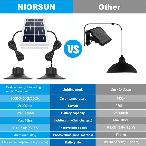 YKLITG Solar Indoor Lights Outdoor, LED Solar Pendant Lights 3 Color Dimmable Lighting with Remote Control, Gazebo Lights,2x16.4ft Cable IP65 Waterproof for Garden, Patio, Garage, Camp(2 Pack)