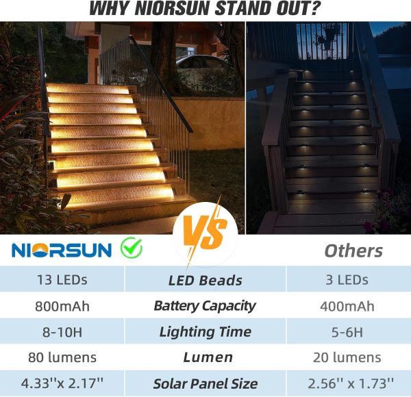YKLITG Solar Step Lights,6 Pack Warm White Solar Stair Lights Outdoor Waterproof IP67 Auto On Off,Solar Lights for Steps,Stair,Patio,Yard,Porch,Front Door,Sidewalk,Deck Decor