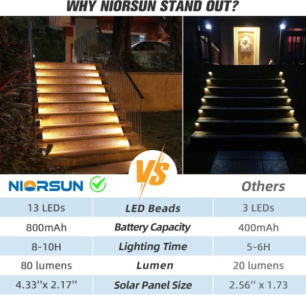 YKLITG Outdoor Stair Lights 6 Pack, Solar Step Lights IP67 Waterproof with 13 Bright LEDs, 3000K Warm White, Auto On/Off, Triangular Design for Steps, Deck, Patio, Yard, Porch, Sidewalk